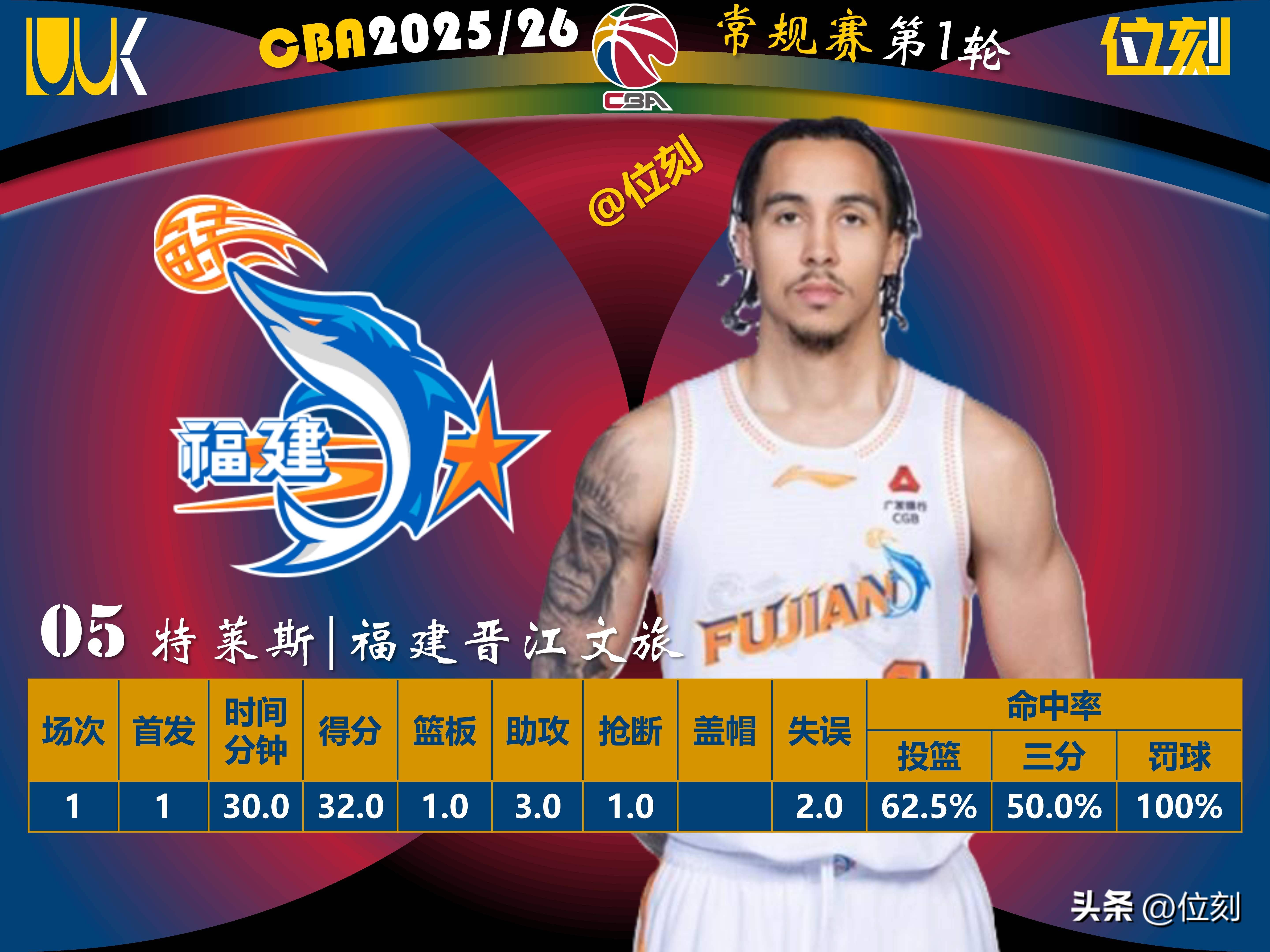 九游体育-赛后布鲁克林篮网防线松动关键时刻巴塞罗那调整名单以备CBA季后赛，Rookie连续五场比赛得分超过关键助攻看傻球迷